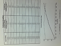 Prop/Drive Height Advice NSX-dyno-2.jpg