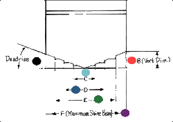 36 Apache-boatspec2.gif