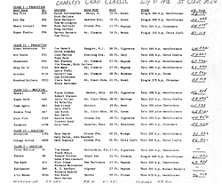 Speeds from Offshore Racers in the '60's and '70's-cc-speed-chart-1-h2o.jpg