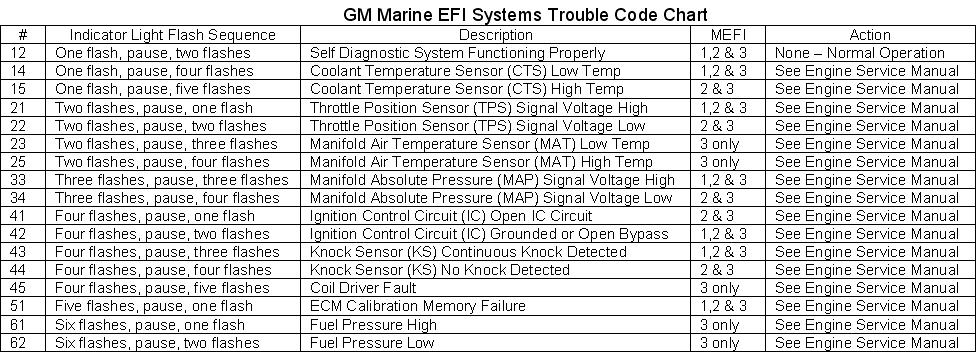 Make a Marine EFI code tool for less than $1.00 