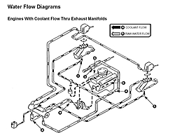 Closed cooling systems-fwc-full-flow.jpg