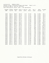 Dyno Results: 502 w/ AFRs-image.jpg