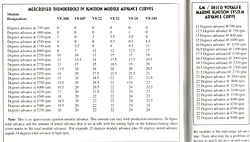 Why did Merc put a Thunderbolt IV 20R module on a 502Mag?-ign-curves-large-medium-.jpg