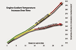 DIY - Duramax Marinisation-duramax-oil-cooler-oil-temp-increase-over-time.jpg