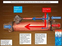 Oil Cooler Question-install_diagram_2.jpg