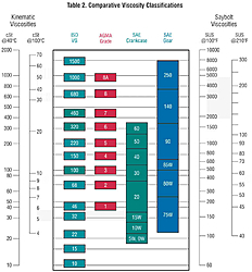 Flush neccesary when switching to Amsiol??-viscosity_table_2.jpg