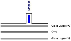 Fibreglass, Cores, ect...-fibre_core.jpg