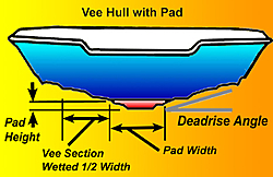 my winter project-veepad_sim.jpg