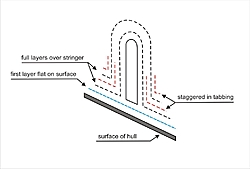 Laminate thickness question?-stringer-layup.jpg