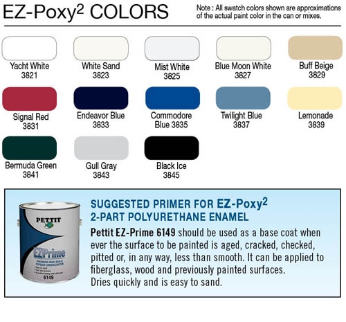 Pettit Easypoxy Color Chart