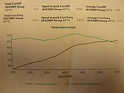 First Run ....Not So Good-dyno-ppo-001.jpg