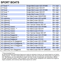 Identifying the Diff. between 35 Ligtning &amp; EX-spd-chart.gif