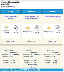 Info / Roll Call for Sat. April 7th FMO Fun Run to Naples &amp; Keewaydin Island-naples-weather.jpg