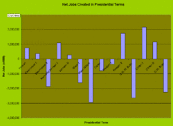 Jobs? Graph-graph.gif