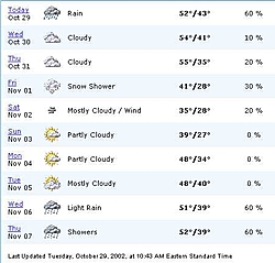 OSO Southern Ohio SHOOTOUT....Ohio River, BE THERE-weather.jpg