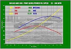 hp vs mph-26sonic.jpg