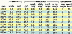 David letterman style. 10 ways to tell if you are a performence boat nut-traffic_g.gif