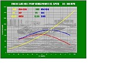 hp vs mph-rambunctious.jpg