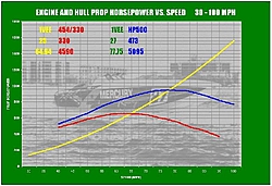 hp vs mph-rambunctious.jpg