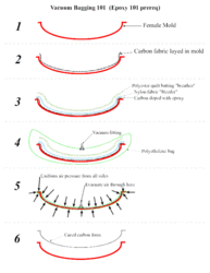 Inside Outerlimits-vac_bag_explanation.gif
