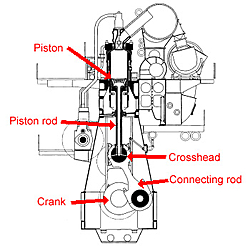 The Worlds Most Powerfull Engine  2 stroke Diesel-egnine-cross-section.jpg