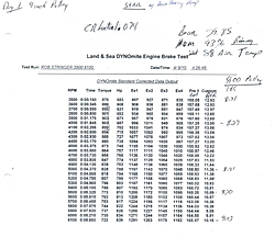 My HP 500 EFI Whipple motor made  903 ft/TQ and 839 HP-dyno-star-4.-pulley-medium-.jpg