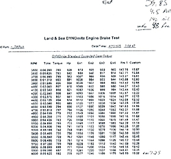 My HP 500 EFI Whipple motor made  903 ft/TQ and 839 HP-dyno-port-4.5-pully-medium-.jpg