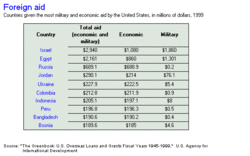 OT:  About those French....-ffglobalforeignaid123.gif