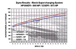 Vortech Superchargers-525-postcard-dyno-graphs-email.jpg