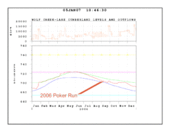 Lake Cumberland Dam Problems-wol_2006.gif