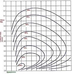 Whipple Charger--roots_supercharger_efficiency_map.jpg