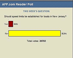 Just 2 Clicks to Vote No on Speed Limit issue !!!-speedpoll.jpg