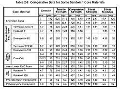 Anyone know about Schiada.  West coast-core-material-comparison.jpg