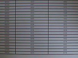 Dyno and pics of a SLIGHTLY modified 502 Mag MPI-shane-547-efi-51-.jpg