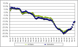 New Powerboat Sales Increasing-allpower12.gif