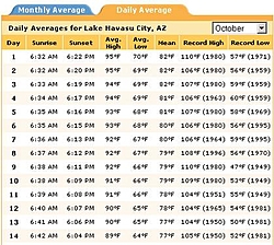 Arg, Snow-havasu.jpg