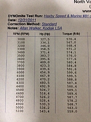 Looking for 400hp small block for cat-lsa-dyno.jpg