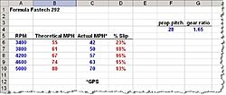 What is the idea prop slip % for V hull at top speed ?-image.jpg