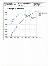 Superchiller, intercooler real world results?-scan0007.jpg