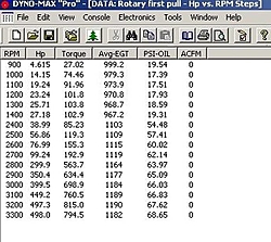 Tyson Garvin's 12 Rotor-dyno-815-torque.jpg