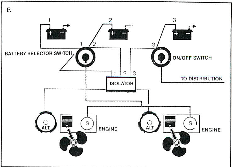 3 Battery Boat Wiring Diagram from www.offshoreonly.com