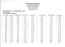 A Positive Engine Experience!-dyno-engine-1.jpg