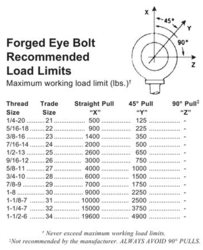 Ouch.. Boat fall from crane in marathon-forged-eye-bolts-2.png