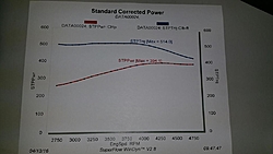 Need Some Dyno test results for 496-496-dyno-sheet.jpg