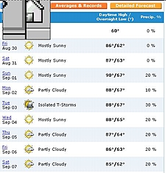 Look at this B.S.-osage-weather.jpg