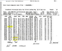 Dyno Numbers are in!!!!!-dyno-sheet-1-copy.jpg