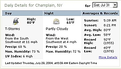 Lake Champlain Milk Run - Saturday July 31st-damn-weather.jpg