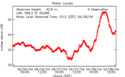 What's Frances doing now?-baby-storm-surge.gif