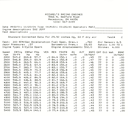 power curves-hp500-dyno.jpg