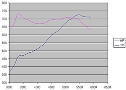 Dyno sheet from Mesa-bobs-motor.jpg